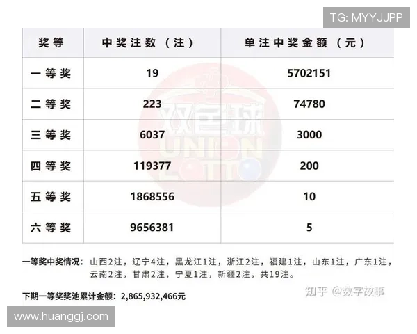 第102期码开奖结果揭晓，最新中奖号码公布